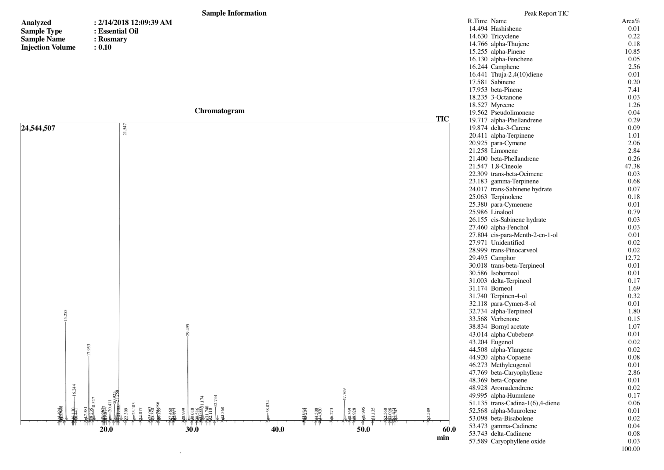 Rosemary Revive Essential Oils