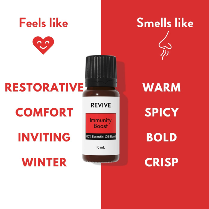 IB Carousel-AMZ – IB-Feels Like, Smells Like