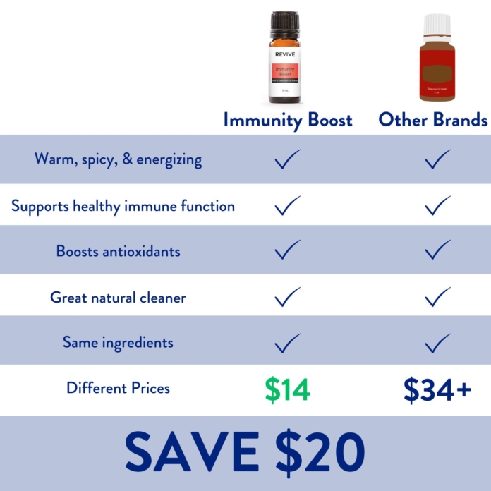 Immunity Boost vs Thieves