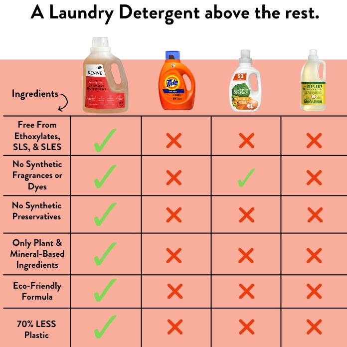 Liquid Laundry-Comp Chart