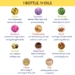 Best Essential Oils for Nail Health