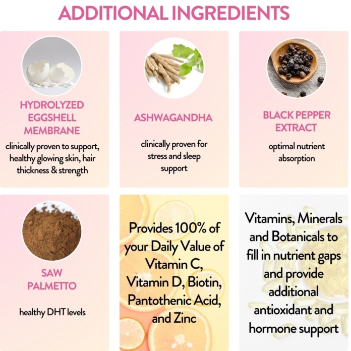 Healthy Hair, Nails & Skin Dietary Supplement Ingredients