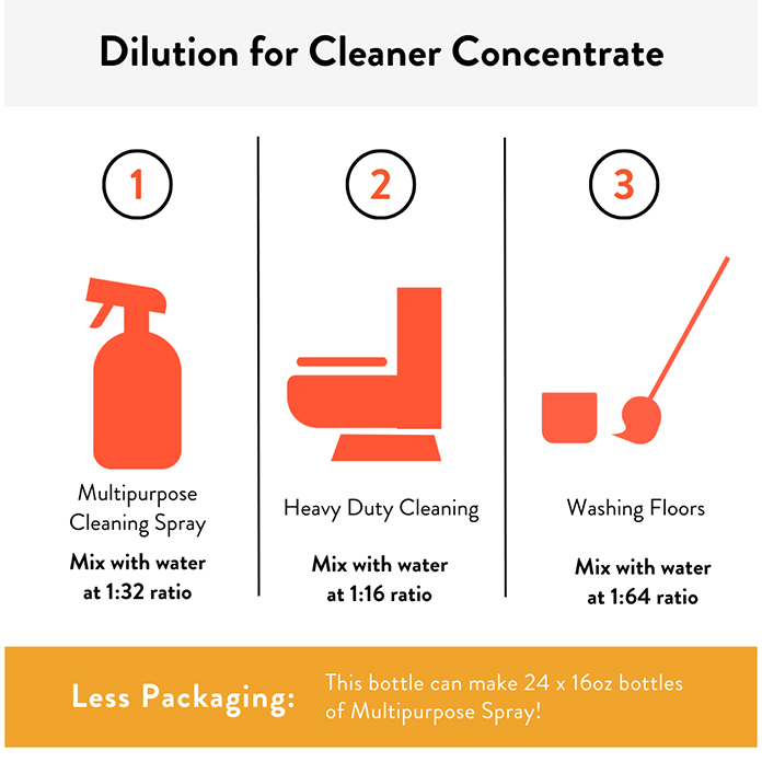 Dilution for Pumpkin Cleaner Concentrate-696×696