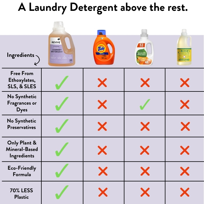 Liquid Laundry-Comp Chart